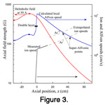 lif_measurements